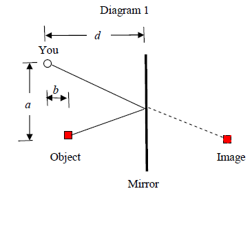 Solved Refer To Diagram 1. You Are Standing Distance D = 