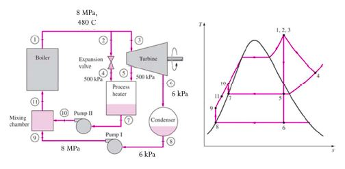 Solved Consider the cogeneration plant shown in below | Chegg.com