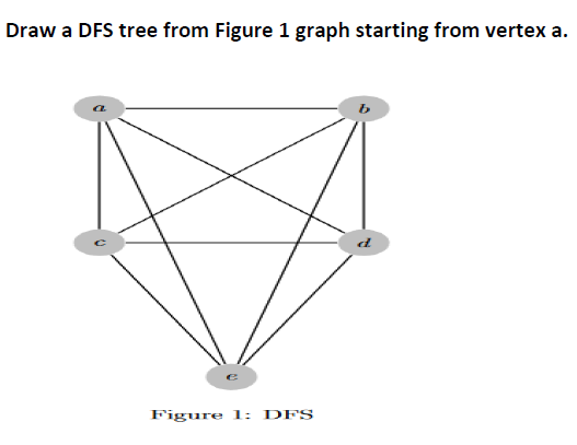 Solved Draw a DFS tree from Figure 1 graph starting from | Chegg.com