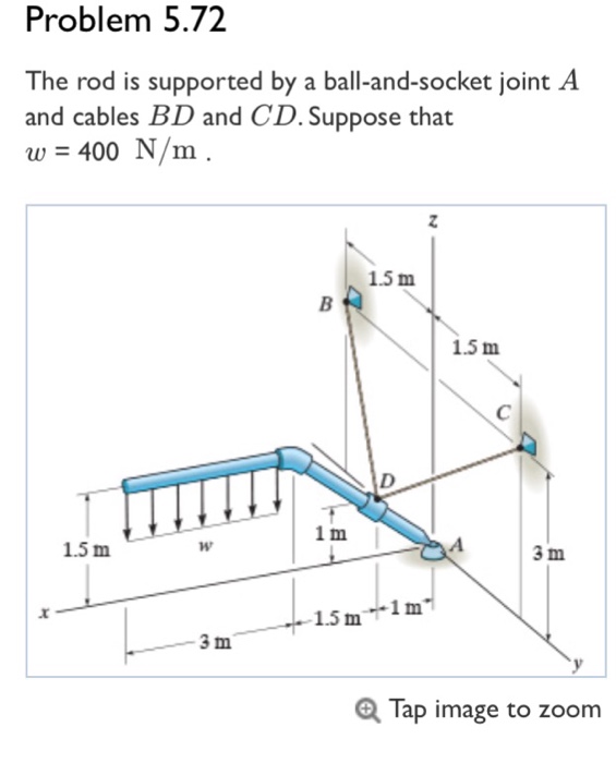 Solved Problem 5.72 The rod is supported by a | Chegg.com