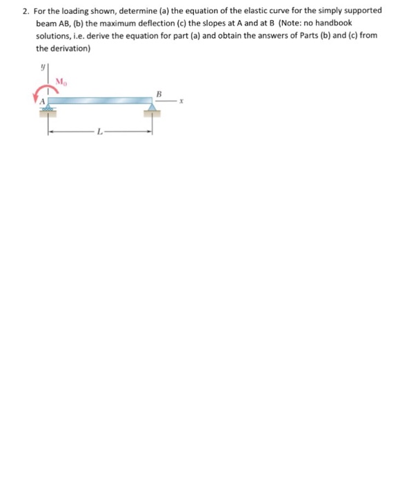 Solved For the loading shown, determine the equation of the | Chegg.com