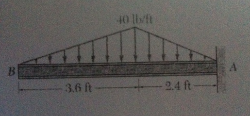 Solved Find the single resultant of the distributed load on | Chegg.com