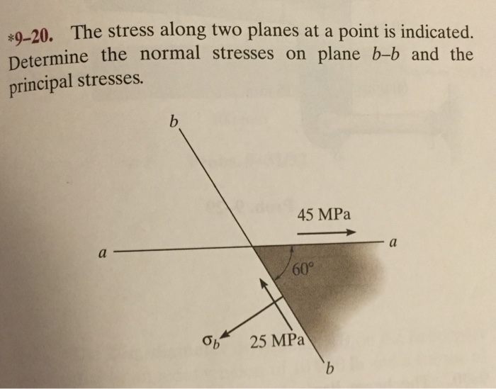 Solved The Stress Along Two Planes At A Piont Is Indicated. | Chegg.com