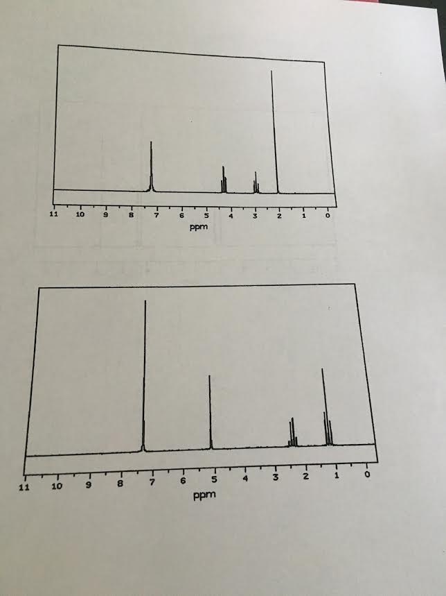 Solved Match each compound with the correct 'H NMR your | Chegg.com