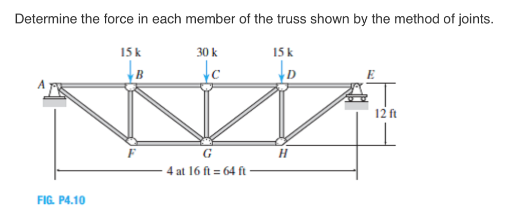 Solved Determine the force in each member of the truss shown | Chegg.com