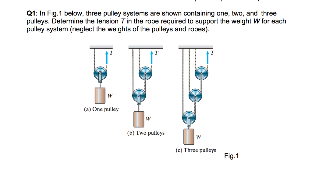 Tension in rope best sale pulley