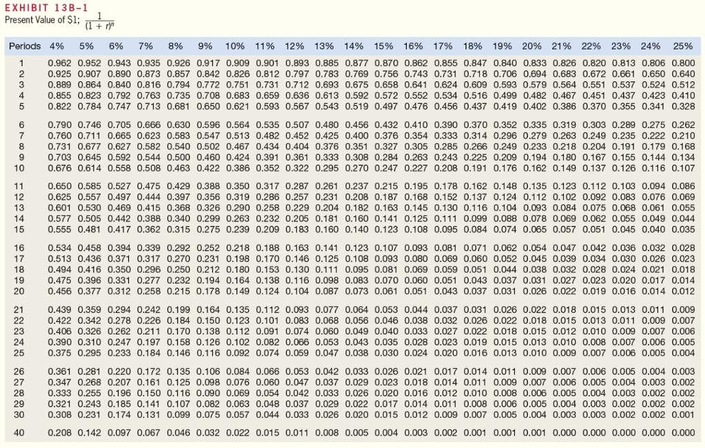 solved-fimbrez-corporation-has-provided-the-following-data-chegg