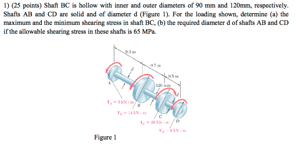 Solved Shaft BC Is Hollow With Inner And Outer Diameters