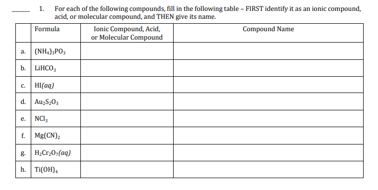 Solved 1. For each of the following compounds, fill in the | Chegg.com