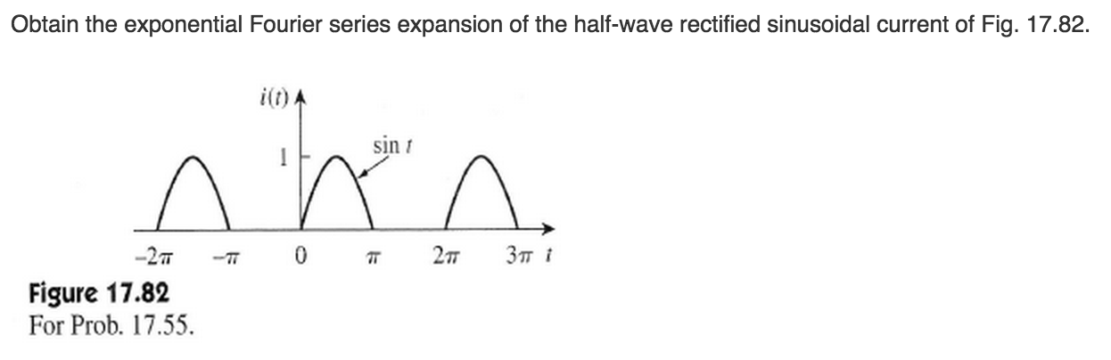 exponential fourier series coefficients square wave example