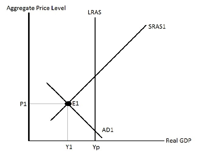 how-does-the-economy-s-self-correcting-mechanism-chegg