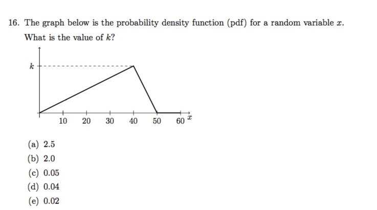 Solved 16. The graph below is the probability density | Chegg.com