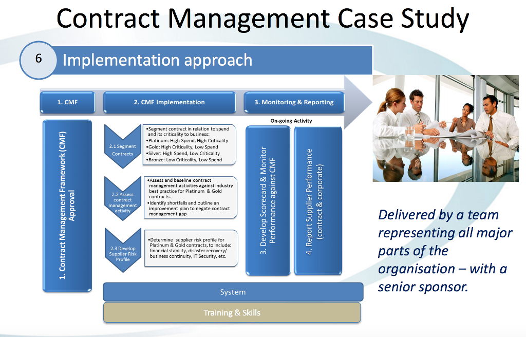 case study on contract management