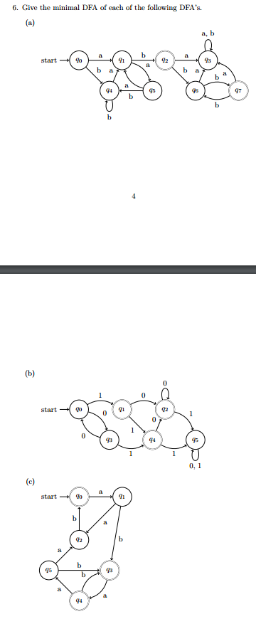 Solved 6. Give The Minimal DFA Of Each Of The Following | Chegg.com