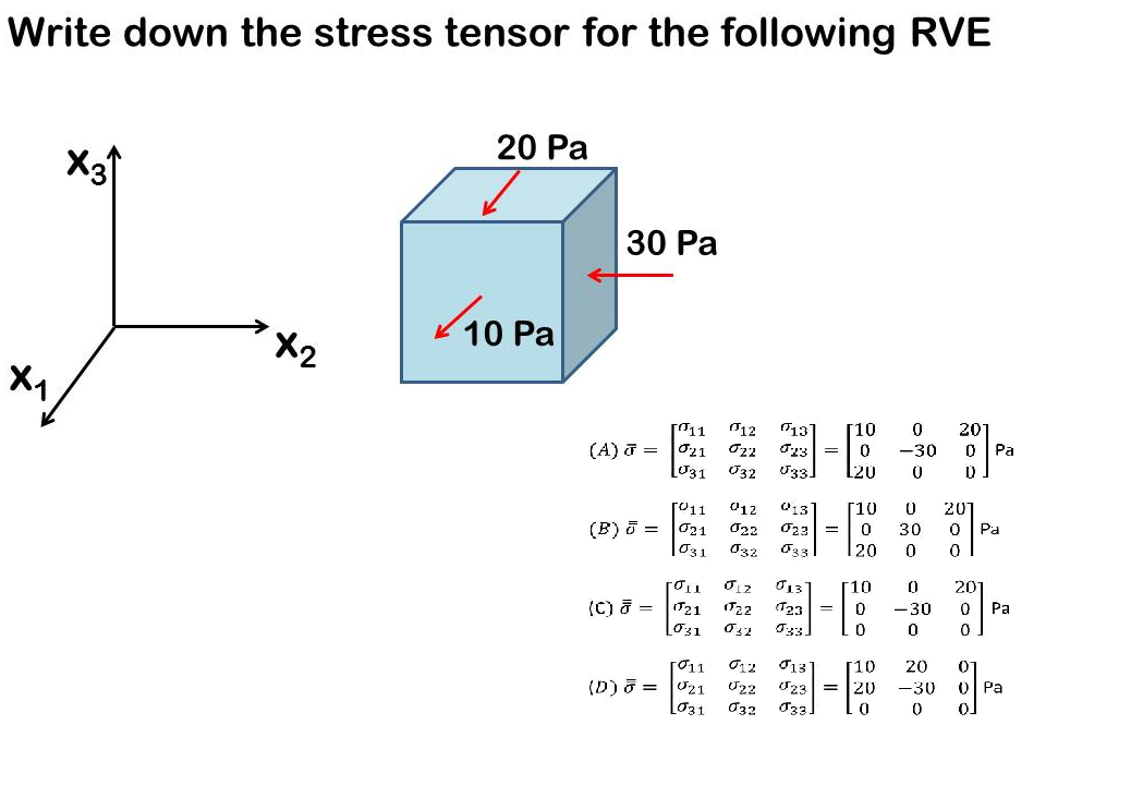 Solved Write down the stress tensor for the following RVE | Chegg.com
