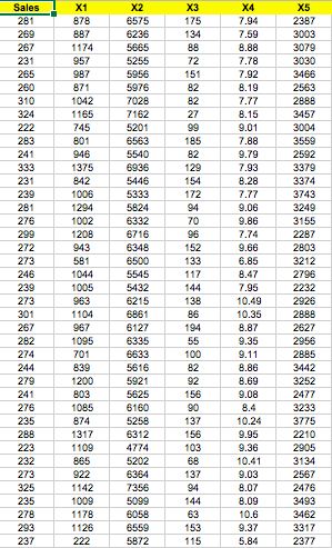 This is a problem in model selection. A 