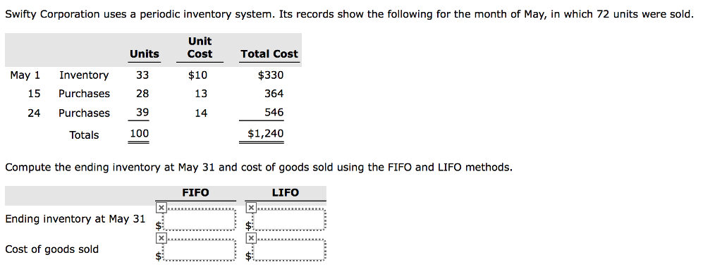 Solved Swifty Corporation uses a periodic inventory system. | Chegg.com