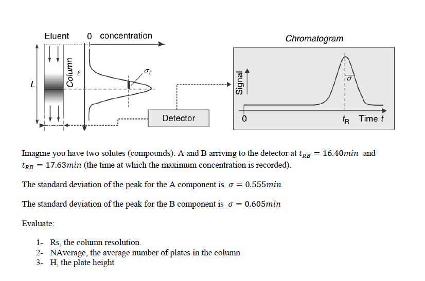 Solved Q8 Consider a chromatographic column with length