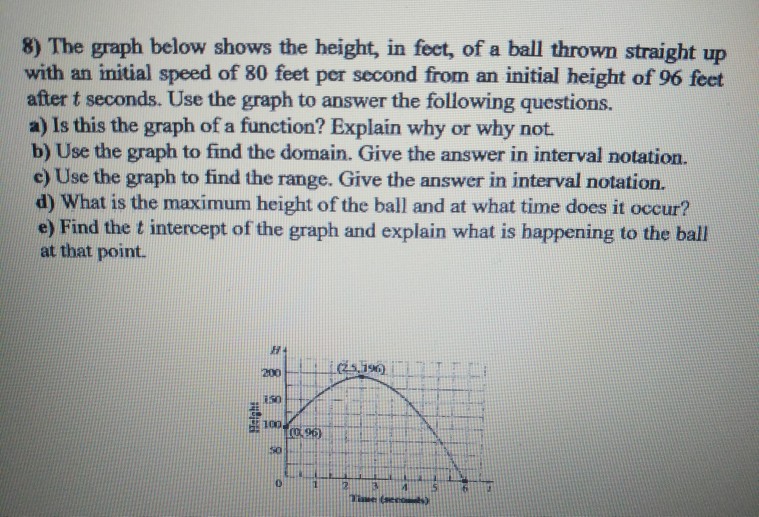Solved 8) The graph below shows the height, in feet, of a | Chegg.com