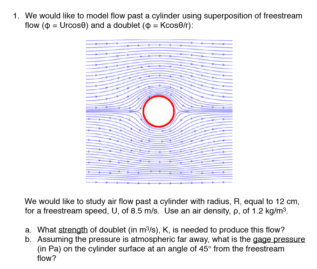 Solved 1. We would like to model flow past a cylinder using | Chegg.com