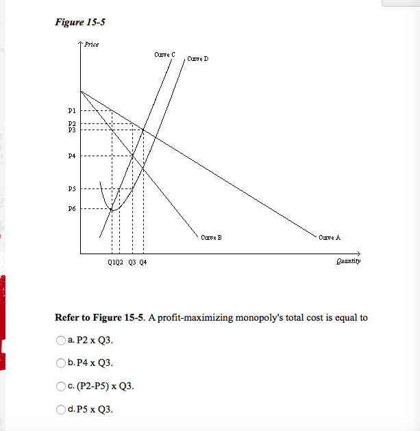 Solved A Profit-maximizing Monopoly's Total Cost Is Equal To | Chegg.com