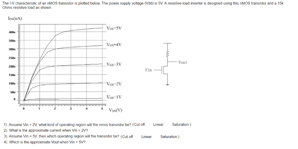 Solved The I-V characteristic of an nMOS transistor is | Chegg.com