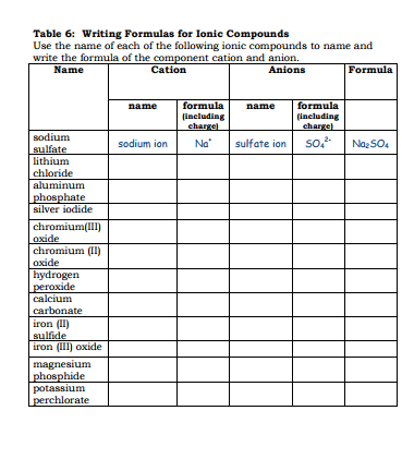 39 Writing Formulas Ionic Compounds Worksheet Answers - combining like