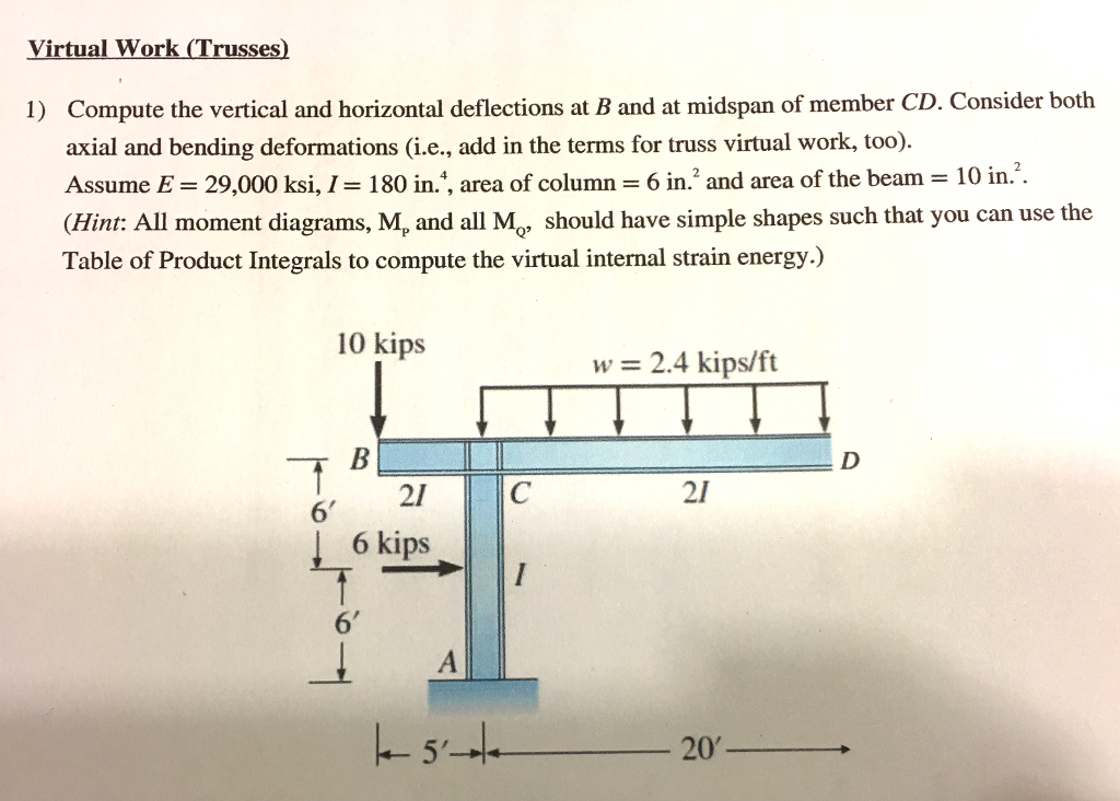 Solved Compute The Vertical And Horizontal Deflections At B | Chegg.com