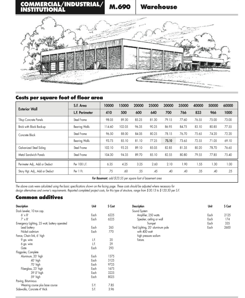 Refer to the RS Means Square Foot Cost (Fig 21.2) on
