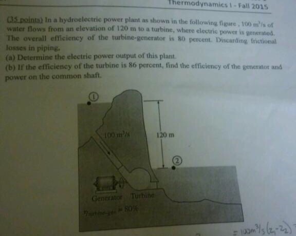 Solved In A Hydroelectric Power Plant As Shown In The | Chegg.com