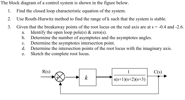 Solved The block diagram of a control system is shown in the | Chegg.com