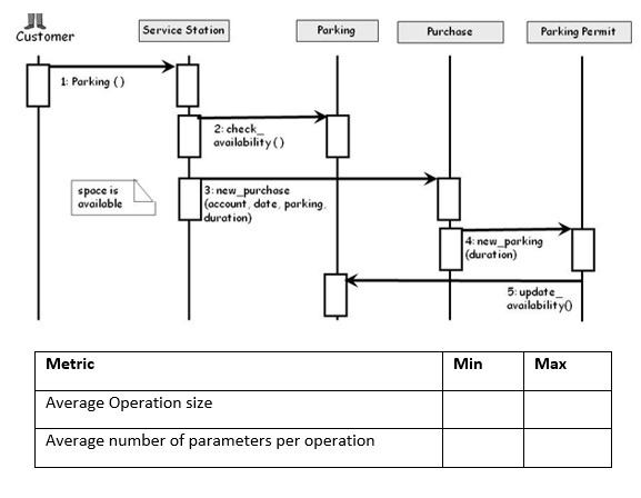 Solved Depending On The Following Unified Modeling Language Chegg