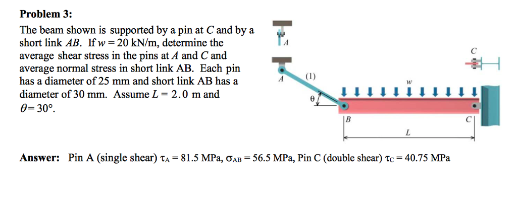 Solved The beam shown is supported by a pin at C and by a | Chegg.com