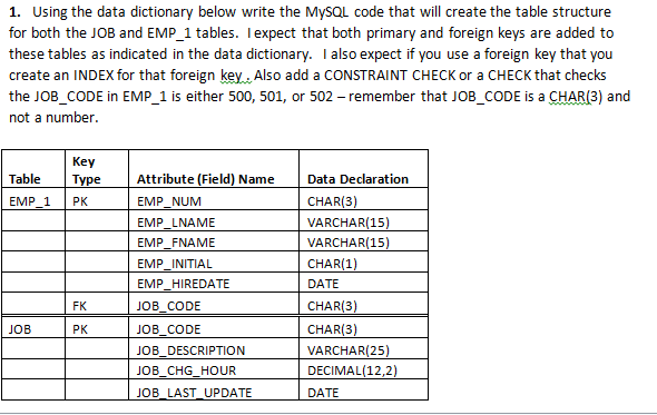 shows-the-user-register-and-login-detail-varchar-data-type-is