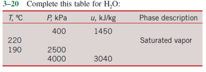 Complete this table for H_2 O: | Chegg.com