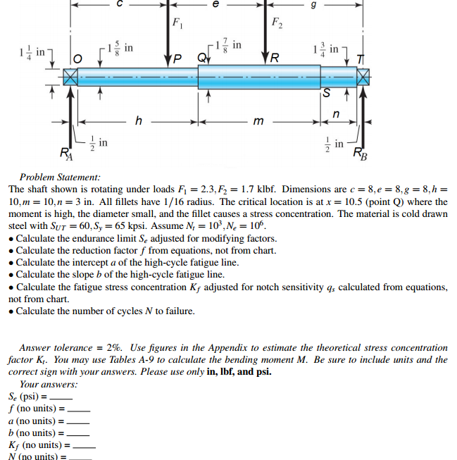Solved The shaft shown is rotating under loads F_1 = 2.3,