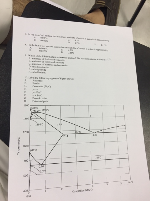 Solved In the Iron-FerC system, the maximum solubility of | Chegg.com