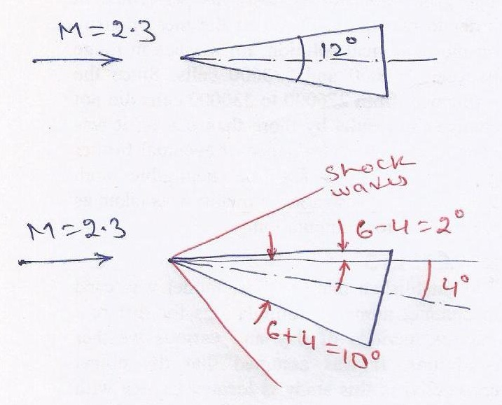 (Solved) A symmetrical wedge with a 12° included angle is placed in