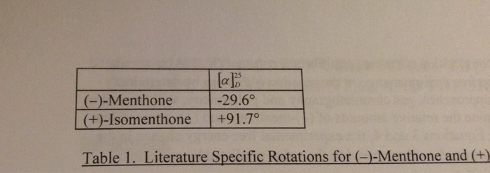 Solved The observed optical rotation of a mixture of | Chegg.com