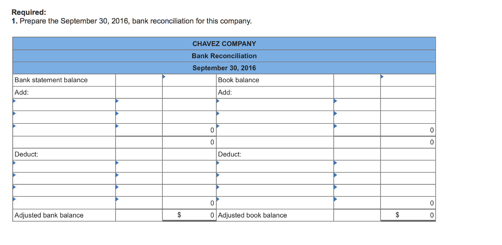 Solved Chavez Company most recently reconciled its bank | Chegg.com