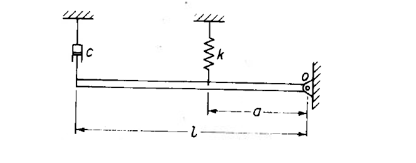 Solved A rigid uniform bar of mass m and length L is pinned | Chegg.com