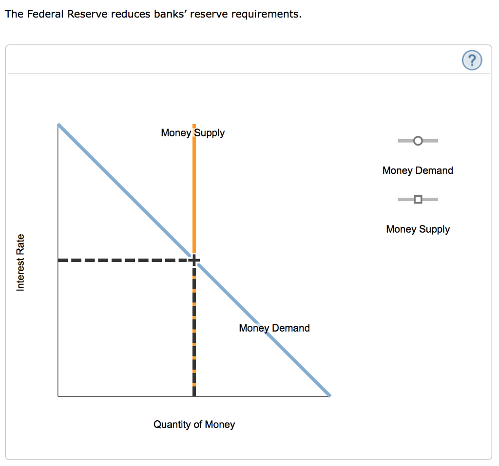 Solved The Fed's bond traders buy bonds in open-market | Chegg.com