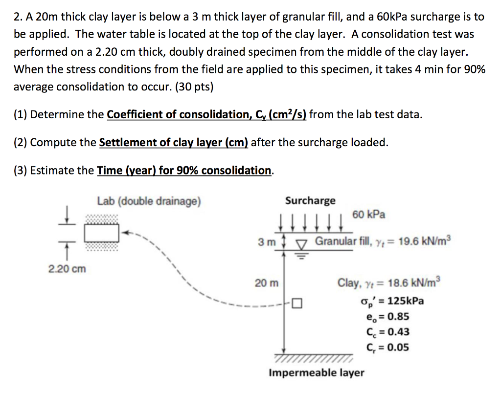 solved-a-20m-thick-clay-layer-is-below-a-3-m-thick-layer-of-chegg