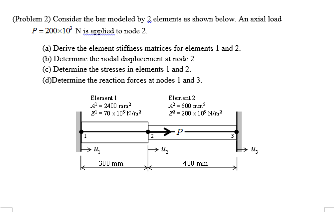 Solved Consider the bar modeled by 2 elements as shown | Chegg.com