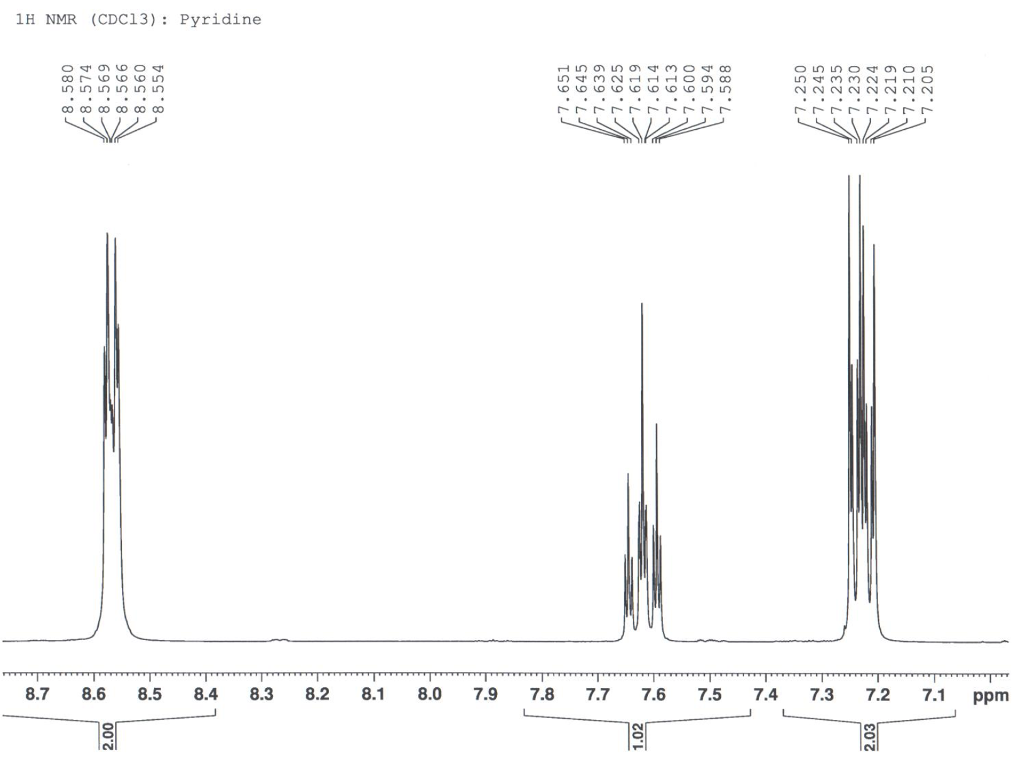 Solved Why Does This Nmr Of Pyridine In Cdcl3 Have Multiplet 2490