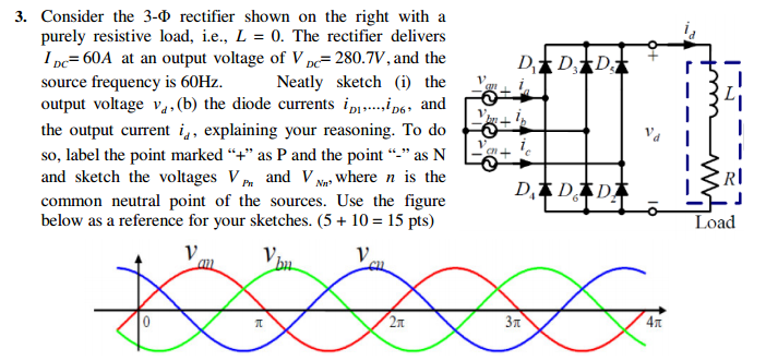 3. Consider the 3-psi rectifier shown on the right | Chegg.com