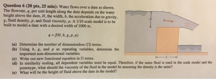 Solved Water flows over a dam as shown. The flowrate, q, per | Chegg.com