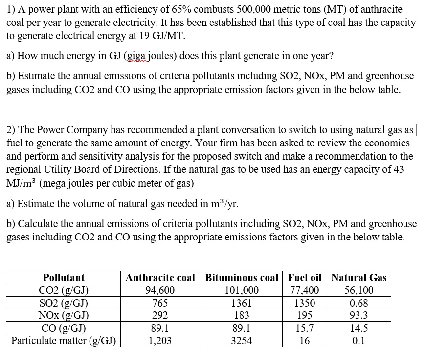 Calculate annual emission of criteria using the | Chegg.com