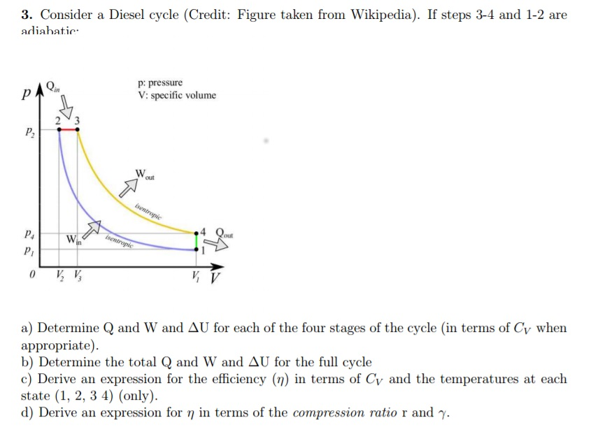 Solved Consider a Diesel cycle (Credit: Figure taken from | Chegg.com