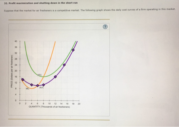 Solved 32. Profit maximization and shutting down in the | Chegg.com